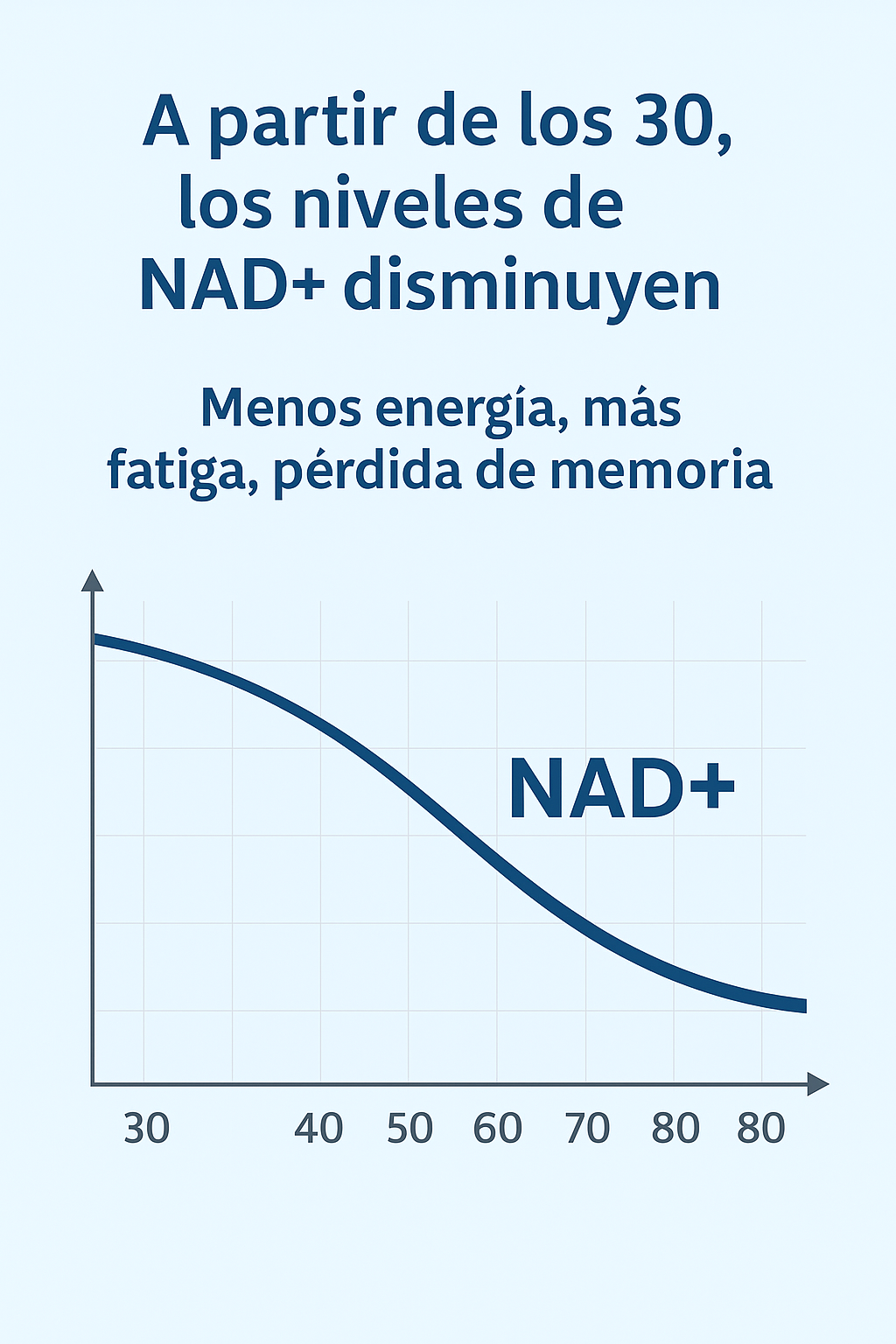 NAD+ RESVERATROL 1000MG 60 CAPS ORIGINAL