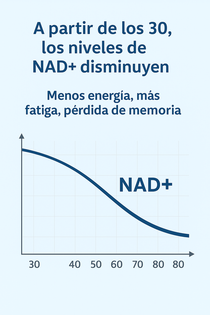 NAD+ RESVERATROL 1000MG 60 CAPS ORIGINAL