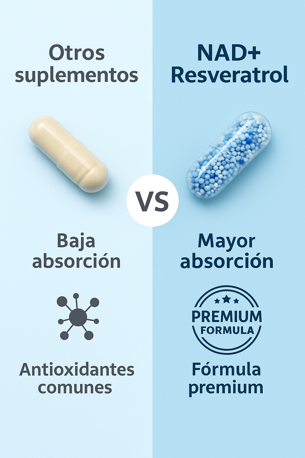 NAD+ RESVERATROL 1000MG 60 CAPS ORIGINAL