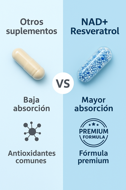 NAD+ RESVERATROL 1000MG 60 CAPS ORIGINAL